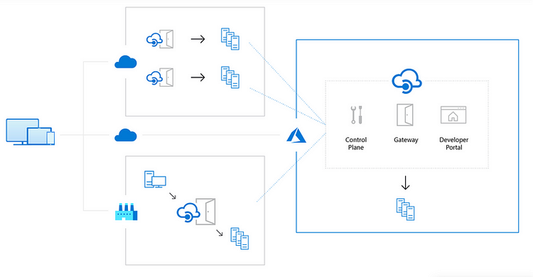 Automating APIM Updates with Swagger via DevOps