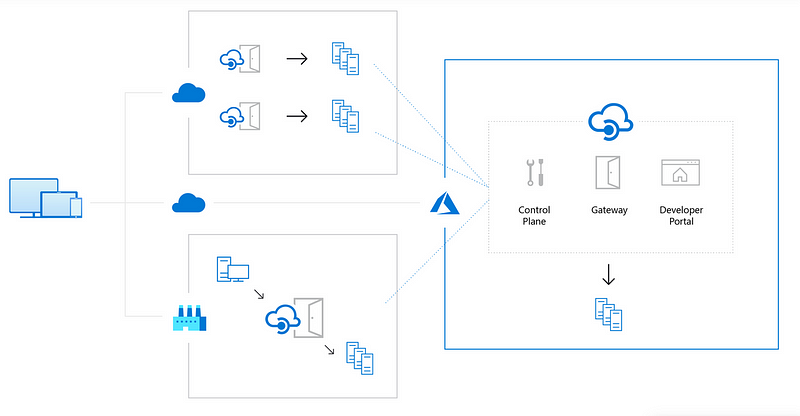 Automating APIM Updates with Swagger via DevOps